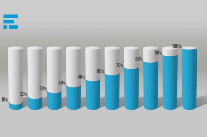 “Embafinans” 2018-də böyük artımlar qeyd edir – MƏNFƏƏTİ 5 DƏFƏ ARTIB