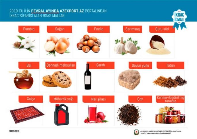 146 milyon dollarlıq ixrac sifarişləri daxil olub