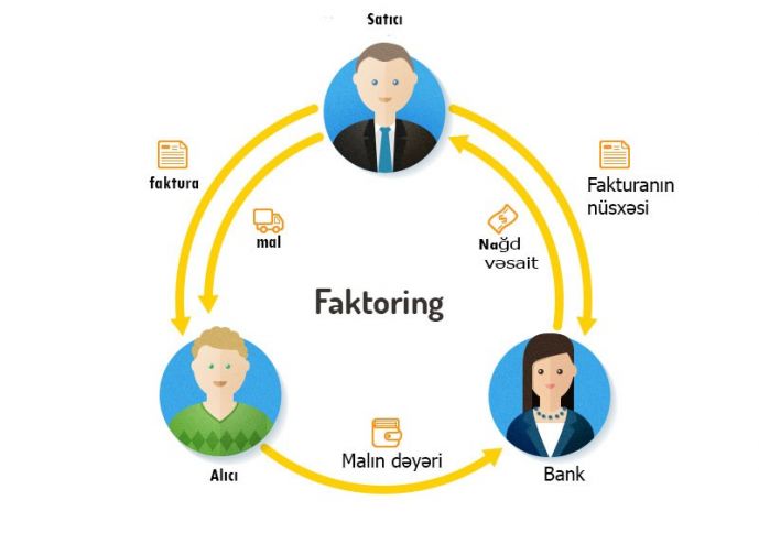 Debitor borcu banka ötürüb nağd vəsaitin əldə edilməsi artıb 