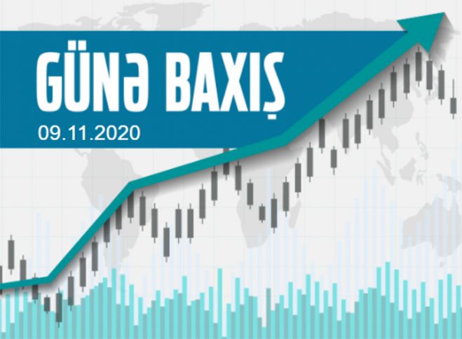 Maliyyə bazarlarında son vəziyyət - 09.11.2020