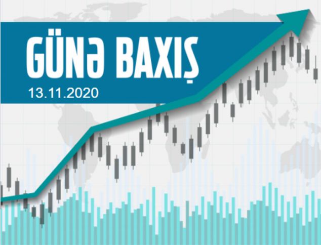 Dollar yenidən təzyiq altındadır