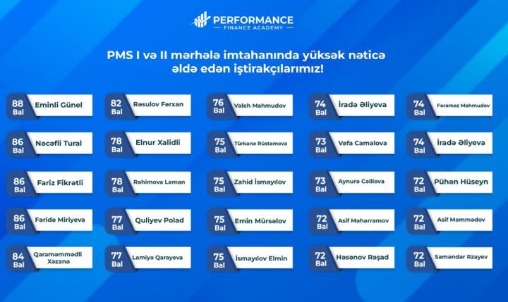 Cəmi 240 manat ödəməklə "Peşəkar Mühasib Sertifikatı"na sahib olmaq indi daha asan!
