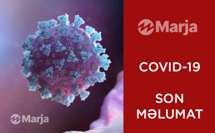 Azərbaycanda koronavirusa yoluxma daha da artdı