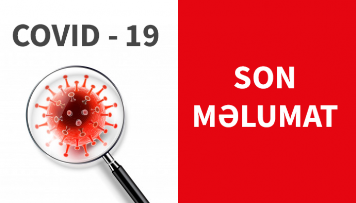 Azərbaycanda koronavirus ilə bağlı son vəziyyət açıqlandı