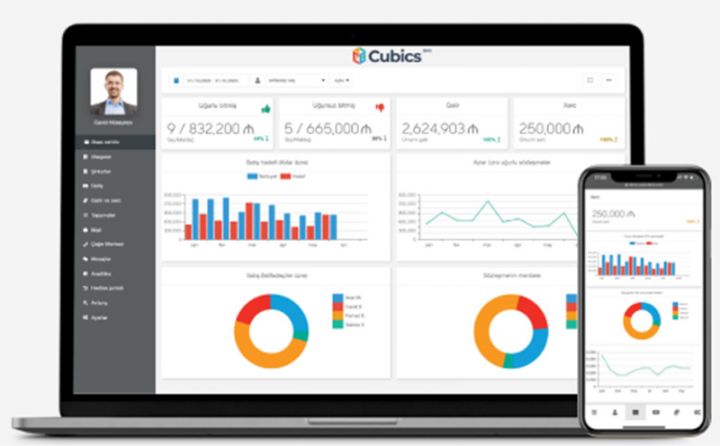 Biznes proseslərinin avtomatlaşdırılması Cubics BMS ilə asanlaşdı