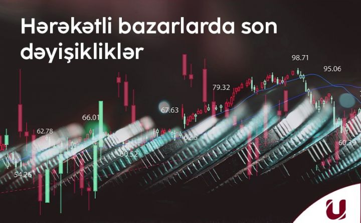 "Unicapital"dan bazarların həftəlik analitikası