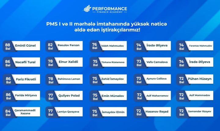 Cəmi 6 günə "Peşəkar Mühasib Sertifikatı" əldə edə bilərsiniz